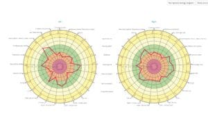 Energy Diagram
