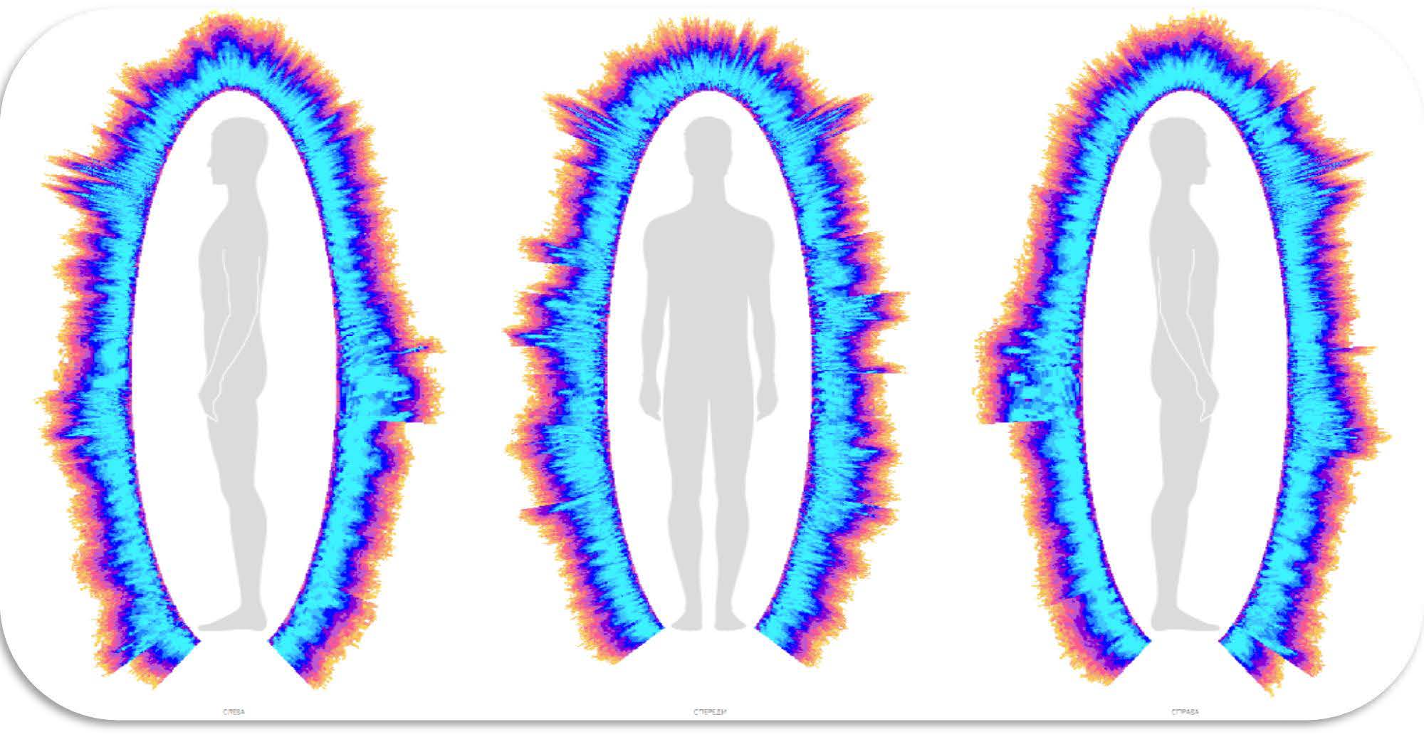 Bio-well Scan